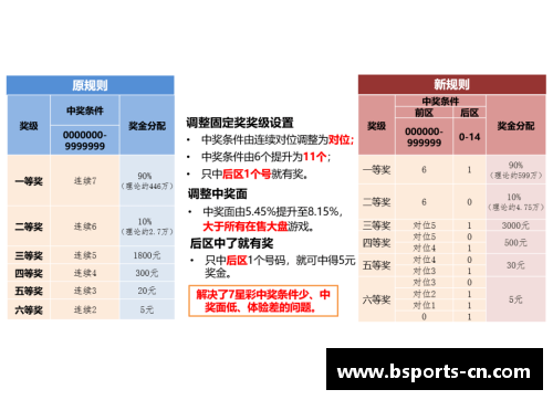 全面了解体育明星：常识题库大全及图示解读